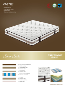 Chất Lượng Cao 33Cm Cao Dày Thoải Mái Siêu Vua Kích Thước Giường Nệm Nệm - Product Image 5