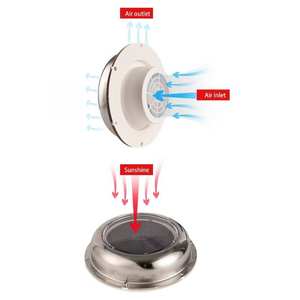 Petit ventilateur de ventilation <span class=keywords><strong>solaire</strong></span> pour la circulation <span class=keywords><strong>d</strong></span>'<span class=keywords><strong>air</strong></span> <span class=keywords><strong>d</strong></span>'échappement de serre de grenier de cabine de bateau de RV - Product Image 4