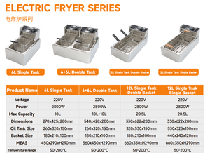 Friteuse électrique professionnelle à cuve unique 12L/6L - Friteuse commerciale haute puissance en acier inoxydable pour la restauration et les <span class=keywords><strong>food</strong></span> trucks - Product Image 6