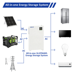 แบตเตอรี่สำรองไฟบ้านแบบติดผนัง All One 16kWh 51.2V สำหรับระบบไฮบริดกริดโซลาร์ พร้อมการสื่อสาร CAN RS485 - Product Image 6