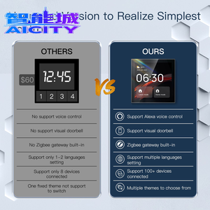 Panel de Control Central Zigbee Gateway Mesh para Hogar Inteligente Tuya con Pantalla Táctil de 4 Pulgadas TPP01 Golden Security 2026 con Alexa Integrada - Product Image 3