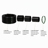 Tuyau d'eau flexible en HDPE noir neuf, haute pression, léger, pour l'irrigation agricole, prix de gros direct usine