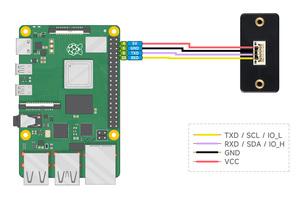 TOF レーザー距離センサー (C) Waveshare UART I2C <span class=keywords><strong>IO</strong></span> 通信サポート 長距離 - Product Image 6