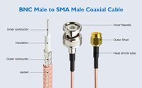 Câbles coaxiaux MOCO de haute qualité SMA mâle vers BNC mâle RG316