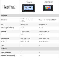 XTOOL X100 PADS EV : Scanner de diagnostic complet pour véhicules électriques, outil de programmation de clés pour voitures électriques à énergie nouvelle