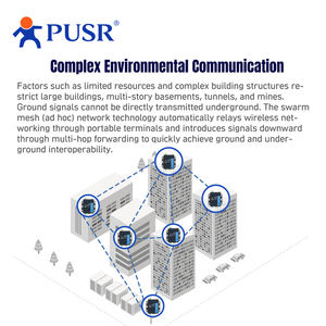 GCSY Seriell/Ethernet zu Drahtlos-Swarm-Konverter für <span class=keywords><strong>IoT</strong></span> Schnelles Vernetzen Automatisches Relais Mehrpunkt-Übertragung USR-FQ610 - Product Image 5