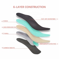 Semelles orthopédiques en plastique rigide personnalisées, thermoformables, à absorption des chocs Poron, à maintien de la voûte plantaire, AEROCUSHION P15M