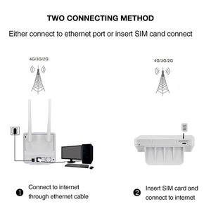 Routeur 4G Cat4 avec port RJ45, signal 4G LTE plus puissant, port Ethernet, insertion de carte SIM - Product Image 3
