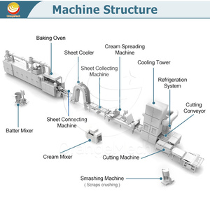 Orme tráng Wafer Biscuit dây chuyền sản xuất đầy đủ tự động nhỏ phẳng sô cô la Wafer làm cho máy - Product Image 2