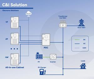 Solar <b>storage</b> off grid 500kw 300kw 200kw 100kw 50kw solar power <b>system</b> with hybrid solar inverter 233KWH <b>energy</b> <b>storage</b> <b>system</b> - Product Image 5