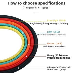 Nuevo Set de Bandas de Resistencia de Látex Multifuncional <span class=keywords><strong>para</strong></span> el Hogar, Resistente a Roturas, 2026, Equipo y <span class=keywords><strong>Kit</strong></span> de Fitness - Product Image 2