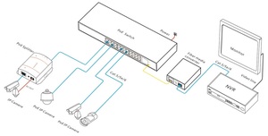 Commutateur PoE+ Gigabit 24 ports 600W, facile à utiliser - Product Image 1