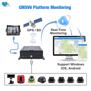 CareDrive New MR920 Fleet Management FCW LDW ADAS Anti Collision Driver Sleep Alert 360 Degree AVM AI BSD 3G 4G GPS MDVR System - Product Image 3