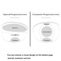 Verres progressifs de bureau 1.56 1.61 1.67 avec une grande et large zone de vision, distance intermédiaire pour la lecture sur ordinateur