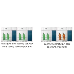 เครื่องปรับอากาศส่วนกลางที่ระบายความร้อนด้วย VRF 95500btu 28KW 10HP 50Hz 60Hz VRV สำนักงานโรงแรมประสิทธิภาพสูง - Product Image 4