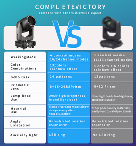 Mũ 2025 Mini 295W chùm dẫn vòng chiếu đèn cho đám cưới KTV DJ DMX512 chế độ điều khiển mini 295 14R - Product Image 5
