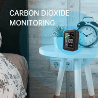 Detector Analizador de Gas CO2 Profesional SDA-1, Material ABS OEM, Batería de 2400mAh, Alta Precisión, Rango de 400-6000 PPM, Alarma Sonora y Luminosa