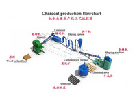 Extrudeuse de bâtons de charbon de carburant moderne, nouveau Type de conception unique, ligne de machine à fabriquer des briquettes de bois pour cheminée, 2023