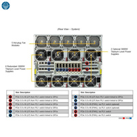 Serveur IA Super-m1cro S-Y-S 821GE TNHR 8U NVID1A HGX 8-GPU pour H-100 ou H-200 avec double processeur Intel Xeon de 4e ou 5e génération