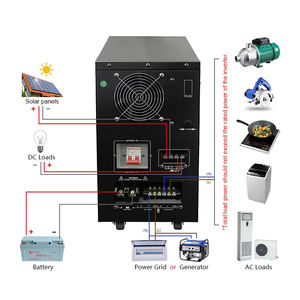 Inversores de Corriente Continua/Alterna de Fábrica China, 8000W, 192V, <span class=keywords><strong>50A</strong></span>, <span class=keywords><strong>Cargador</strong></span> Solar con Controlador <span class=keywords><strong>MPPT</strong></span>, Proveedores de Inversores Fuera de la Red - Product Image 3