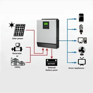 Sistem panel surya 5000w 5kW lengkap desain terbaik Kit lengkap sistem energi surya sistem daya matahari rumah Harga 5kW