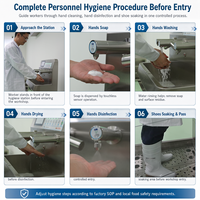 Station d'hygiène personnelle en acier inoxydable 304, directement de l'usine, avec écran tactile 7 pouces et barrière pivotante pour l'entrée des usines alimentaires