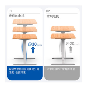 โต๊ะทำงานปรับระดับได้ Nettech Custom Office Desk พร้อมโครงยกไฟฟ้าแบบมอเตอร์คู่ สำหรับใช้ในบ้านและสำนักงาน - Product Image 1