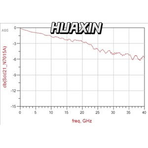 Keysight 10075A IC <b>Clip</b> Kit, 0.5mm Four Side-by-Side Mountable 0.5mm <b>Clips</b> - Product Image 6