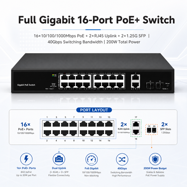 5 Years Warranty 16 Ports Gigabit 802.3af/at PoE Switch Fanless 300W Uplink for CCTV Security IP Camera System