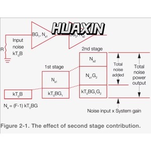 Source de bruit à ondes millimétriques Keysight R347B, bande R, 26,5 à 40 GHz * Veuillez nous contacter - Product Image 2