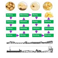 Ligne de production automatique complète de machines à fabriquer des chips de pommes de terre, capacité 100 kg/heure, prix usine, pour la production de chips de pommes de terre frites et croustillantes