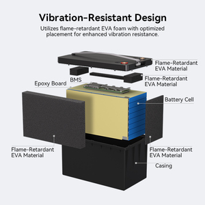 Batería Lifepo4 de 64V 40Ah 80Ah para ATV UTV, Resistente a Impactos y Agua IP65, Batería para Vehículos Todoterreno -20 ° Descarga a Baja Temperatura C - Product Image 3