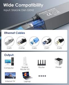 All'ingrosso adattatore Ethernet Starlink Multi porte per Starlink Gen 2 - Product Image 6