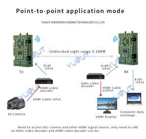YUOUT YD-TD9008-DT 2KM <span class=keywords><strong>3KM</strong></span> 5KM TDD dati Video può Ethernet trasmettitore Video <span class=keywords><strong>Wireless</strong></span> IPC telecamera ripetitore di trasmissione <span class=keywords><strong>Wireless</strong></span> - Product Image 2