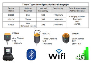 Không dây nút địa chấn địa chấn khúc xạ thiết bị và kỹ thuật số địa chấn địa chấn khúc xạ thiết bị sismografo - Product Image 3