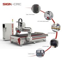 Routeur CNC ATC populaire pour le travail du bois, avec stock en gros