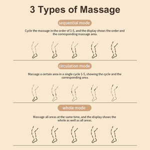 Benutzer definiertes Logo Wireless Airbag Kompression Athlet Air Relax <span class=keywords><strong>Massage</strong></span> therapie Fuß Full Leg Recovery Boot - Product Image 4