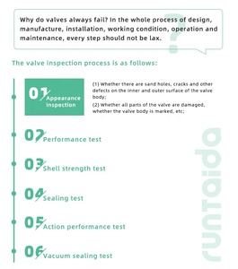 DIN tiêu chuẩn 50 mét DN50 handwheel mặt bích loại hơi nước Carbon thép <span class=keywords><strong>Globe</strong></span> <span class=keywords><strong>valve</strong></span> - Product Image 3