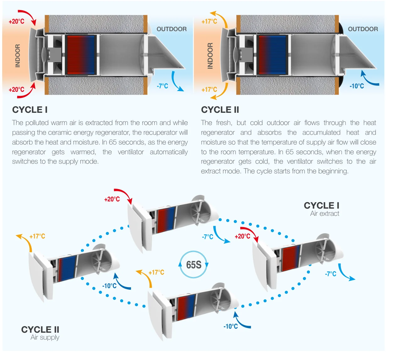 Two Operation Modes tiny house air heat reclaim ventilation