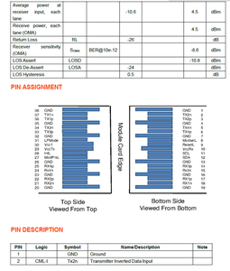 Module émetteur-récepteur optique GOXQ28 13100G LR4 1310nm 10KM Connecteur LC Solution réseau fibre optique monomode - Product Image 3