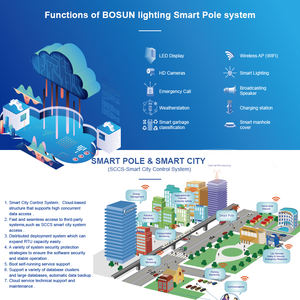 बोसॉन स्मार्ट स्ट्रीट लैंप के साथ बोसॉन स्मार्ट स्ट्रीट लैंप के साथ सड़क आउटडोर राजमार्ग परियोजनाओं के लिए मोडुलरिटी स्मार्ट पोल - Product Image 6