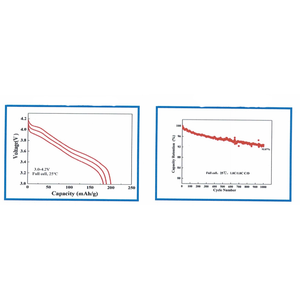 Lithium Ion Batterij Kathode Linimncoo2 Nmc Poeder Ncm 811 Hoge Nikkel Kathode Materialen - Product Image 4
