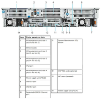 Serveur PowerEdge R760xs: 2x Intel 4416 1024 Go de RAM 2x960 Go 8x3.84 To Serveur CTO d'origine