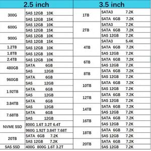NEW in Stock IBX 6TB 7.2K 3.5 Inch LFF SAS 12G Hard Drive <b>HDD</b> 00YY029 00YY030 for Server - Product Image 2