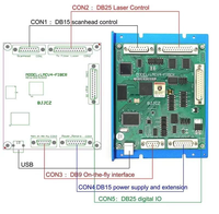 Cartes de contrôle Ezcad BJJCZ, système de cartes de contrôle pour machine de marquage laser à fibre, carte de contrôle laser pour machine de marquage laser à fibre UV CO2