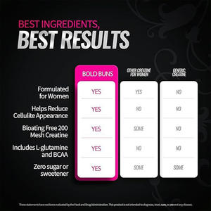 Creatina Ultrafina OEM 200 Mesh para Mujeres con <span class=keywords><strong>BCAA</strong></span> y Glutamina, Sin Azúcar, Sin Edulcorantes - Product Image 2