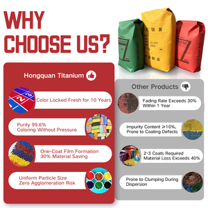 Chất lượng tuyệt vời phthalocyanine màu xanh sắt Oxit màu xanh sắc tố màu xanh 15:3 cho masterbatch và sơn - Product Image 3