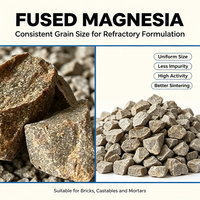 Poudre de magnésie MgO à haute conductivité thermique pour tiges chauffantes industrielles