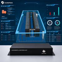 Système de surveillance environnementale dynamique pour salle informatique, système de sécurité des équipements informatiques, alarme TCP en métal