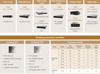 Serveur en rack Taishan 200 haute performance 2280 équilibré 2U 2 voies Kunpeng 920 pour les centres de données